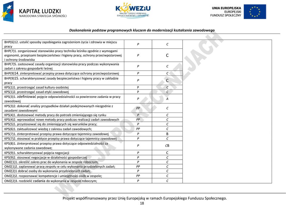 zastosować zasady organizacji stanowiska pracy podczas wykonywania zadań z zakresu gospodarki leśnej BH(9)14. zinterpretować przepisy prawa dotyczące ochrony przeciwpożarowej BH(9)15.