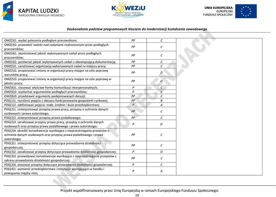 zanalizować organizację wykonywanych zadań w miejscu pracy; OMZ(5)2. proponować zmiany w organizacji pracy mające na celu poprawę warunków pracy; D OMZ(5)3.