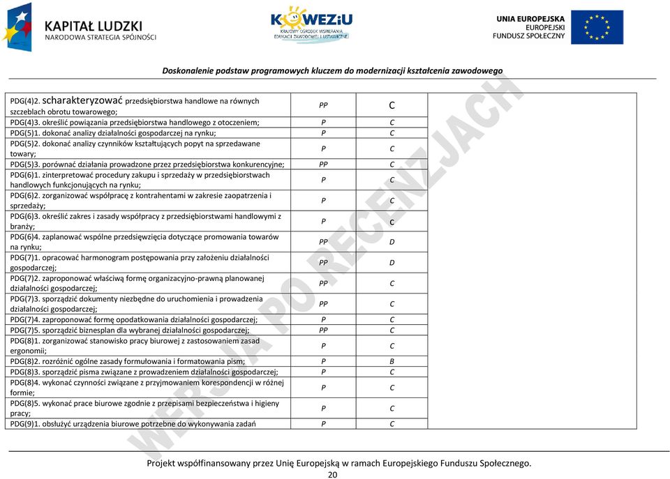 porównać działania prowadzone przez przedsiębiorstwa konkurencyjne; DG(6)1. zinterpretować procedury zakupu i sprzedaży w przedsiębiorstwach handlowych funkcjonujących na rynku; DG(6)2.