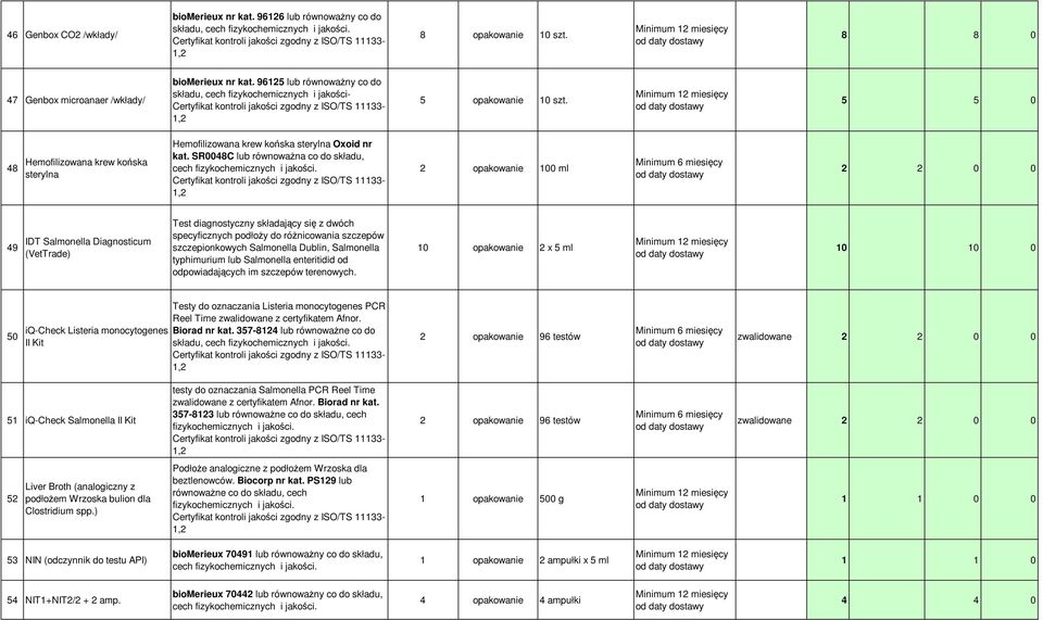 SR0048C lub równowaŝna co do składu, cech 2 opakowanie 100 ml 49 IDT Salmonella Diagnosticum (VetTrade) Test diagnostyczny składający się z dwóch specyficznych podłoŝy do róŝnicowania szczepów