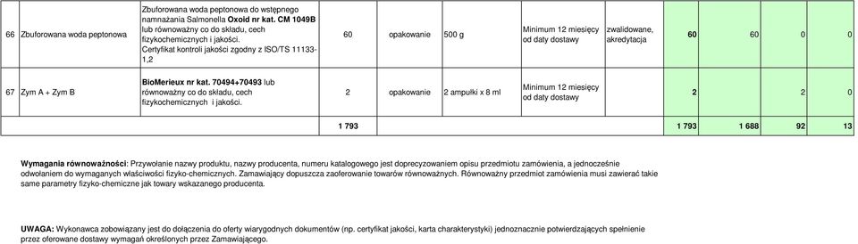 przedmiotu zamówienia, a jednocześnie odwołaniem do wymaganych właściwości fizyko-chemicznych. Zamawiający dopuszcza zaoferowanie towarów równowaŝnych.