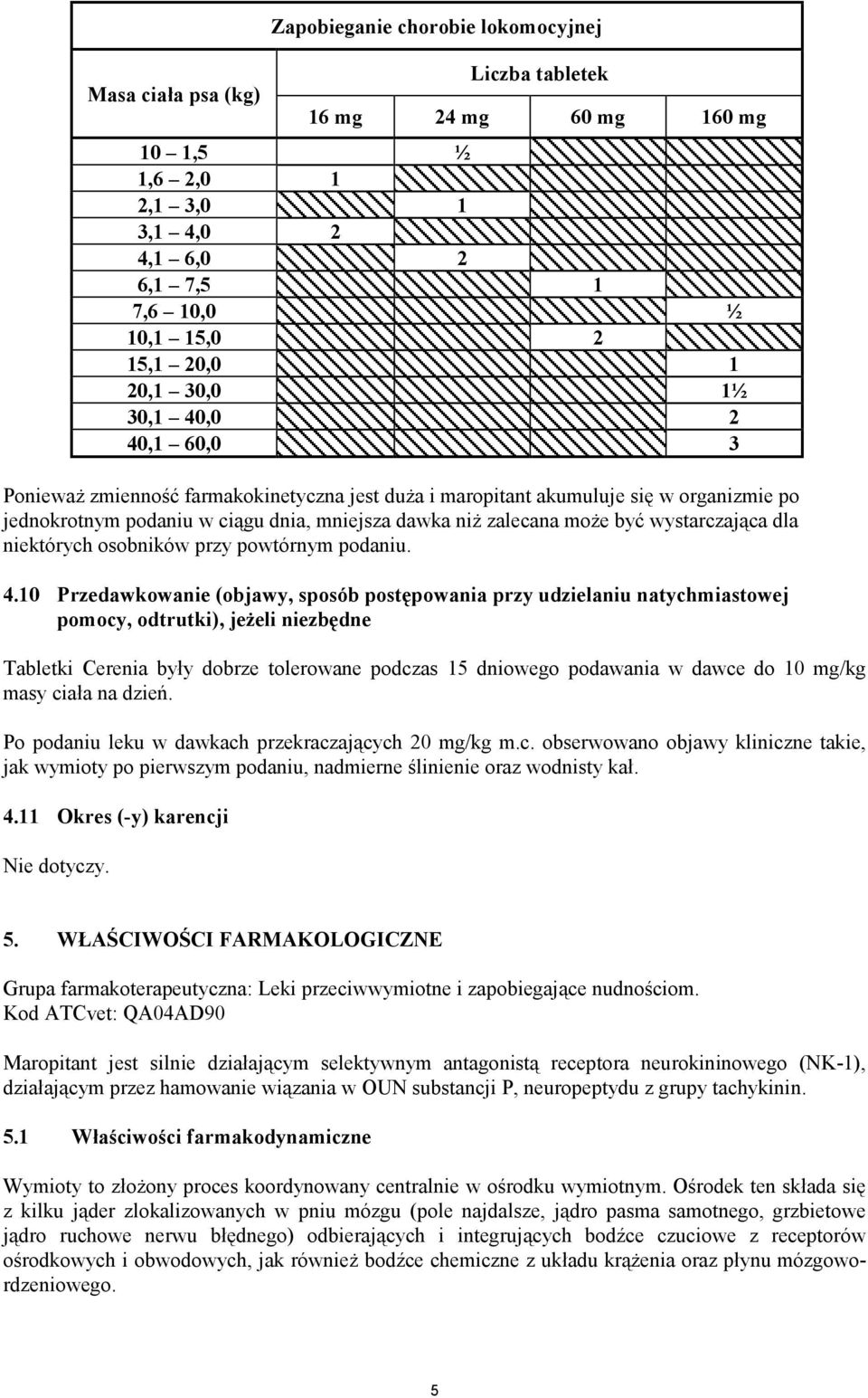 wystarczająca dla niektórych osobników przy powtórnym podaniu. 4.