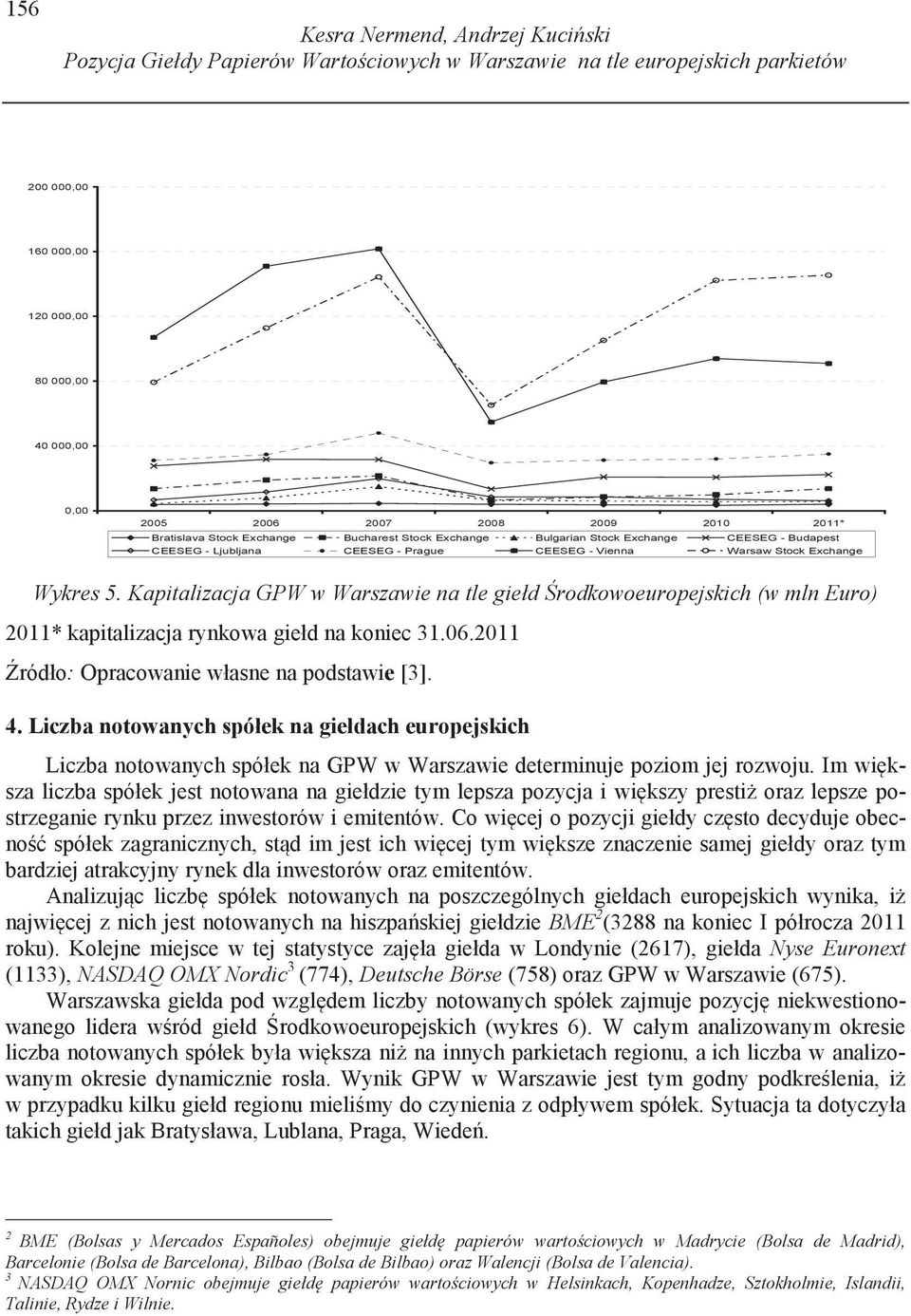 Kapitalizacja GPW w Warszawie na tle giełd rodkowoeuropejskich (w mln Euro) 2011* kapitalizacja rynkowa giełd na koniec 31.06.2011 ródło: Opracowanie własne na podstawie [3]. 4.