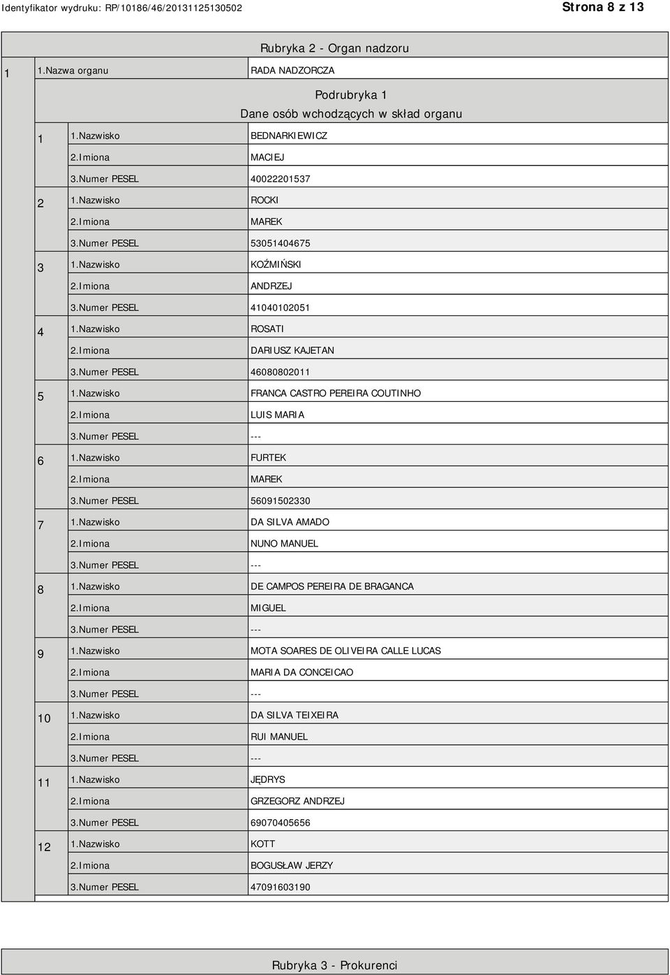 Nazwisko ROSATI 2.Imiona DARIUSZ KAJETAN 3.Numer PESEL 46080802011 5 1.Nazwisko FRANCA CASTRO PEREIRA COUTINHO 2.Imiona LUIS MARIA 3.Numer PESEL --- 6 1.Nazwisko FURTEK 2.Imiona MAREK 3.