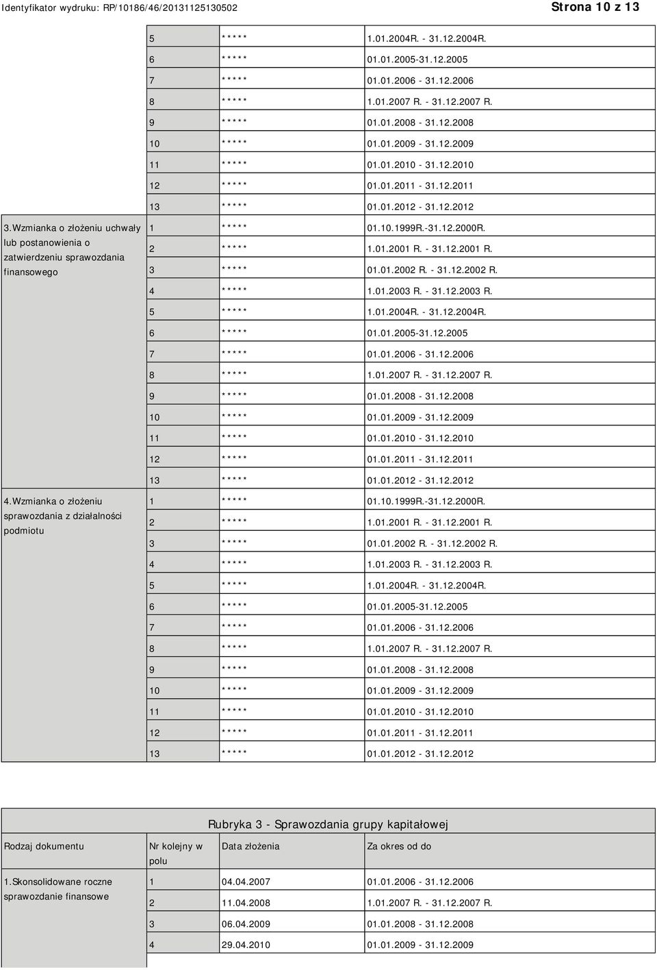 Wzmianka o złożeniu uchwały lub postanowienia o zatwierdzeniu sprawozdania finansowego 1 ***** 01.10.1999R.-31.12.2000R. 2 ***** 1.01.2001 R. - 31.12.2001 R. 3 ***** 01.01.2002 R. - 31.12.2002 R. 4 ***** 1.