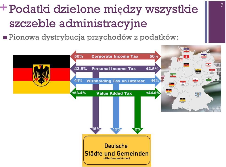 50% Corporate Income Tax 50% 42.5% Personal Income Tax 42.