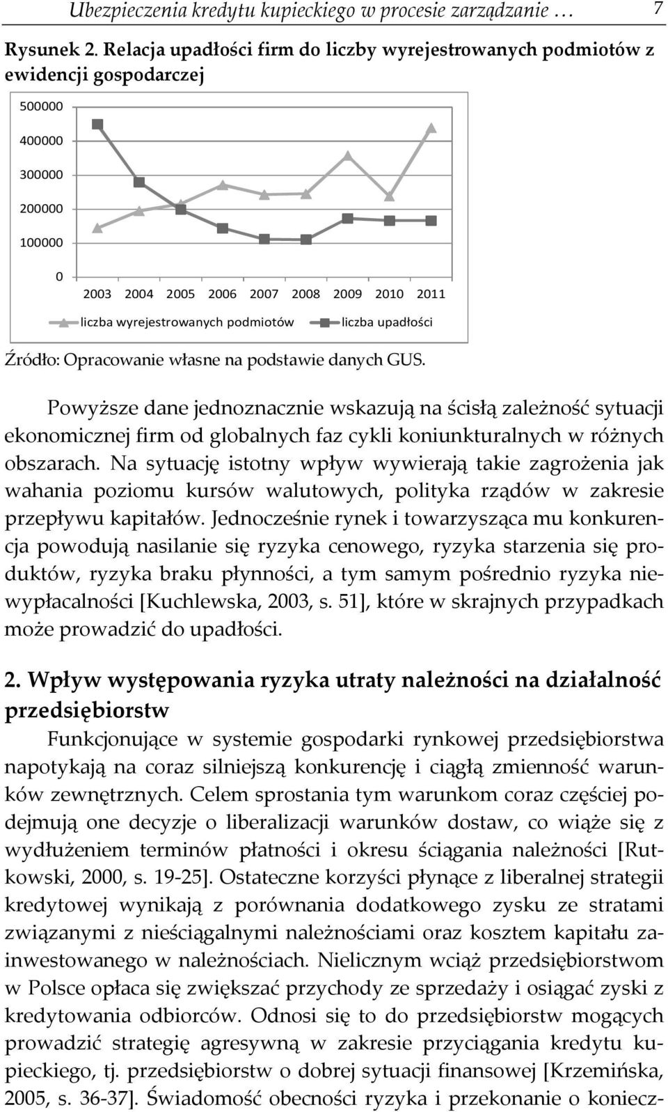 podmiotów liczba upadłości Źródło: Opracowanie własne na podstawie danych GUS.