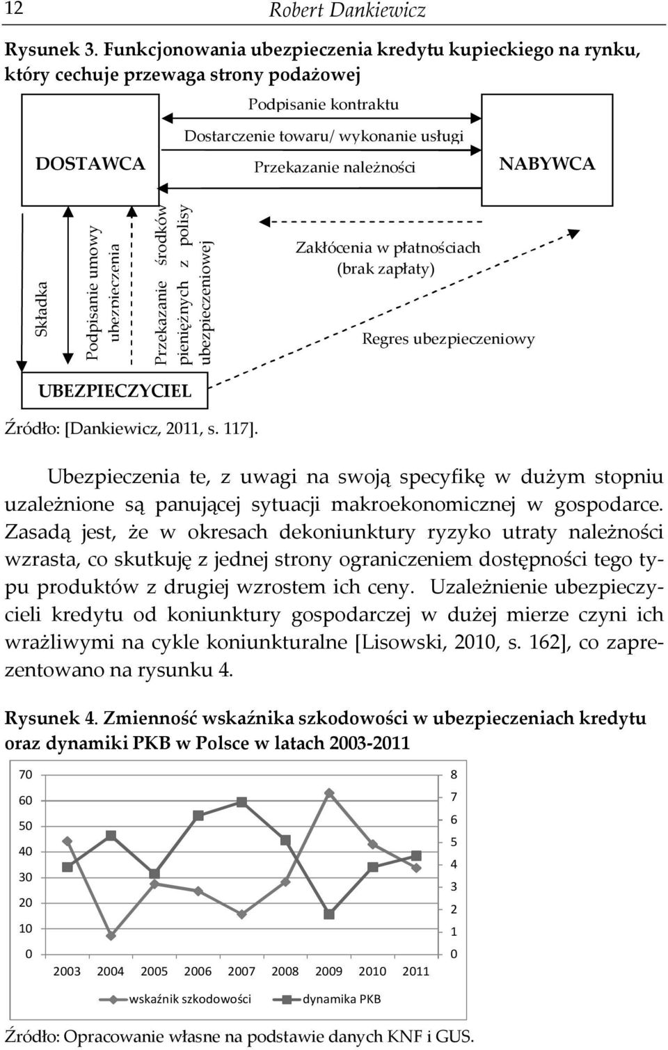 Składka Podpisanie umowy ubezpieczenia Przekazanie środków pieniężnych z polisy ubezpieczeniowej (odszkodowanie) Zakłócenia w płatnościach (brak zapłaty) Regres ubezpieczeniowy UBEZPIECZYCIEL Źródło: