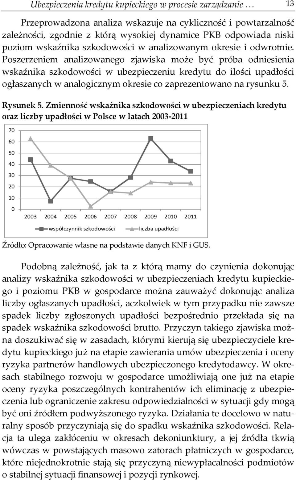 Poszerzeniem analizowanego zjawiska może być próba odniesienia wskaźnika szkodowości w ubezpieczeniu kredytu do ilości upadłości ogłaszanych w analogicznym okresie co zaprezentowano na rysunku 5.