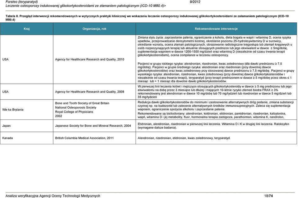 4) Kraj Organizacja, rok Rekomendowane interwencje USA Agency for Healthcare Research and Quality, 2010 USA Agency for Healthcare Research and Quality, 2008 Wie ka Brytania Bone and Tooth Society of