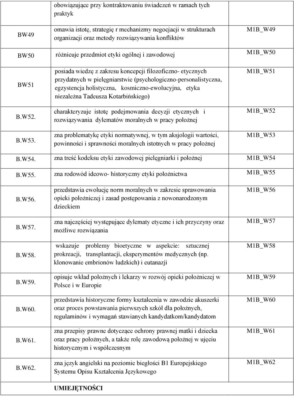 posiada wiedzę z zakresu koncepcji filozoficzno- etycznych przydatnych w pielęgniarstwie (psychologiczno-personalistyczna, egzystencja holistyczna, kosmiczno-ewolucyjna, etyka niezależna Tadeusza