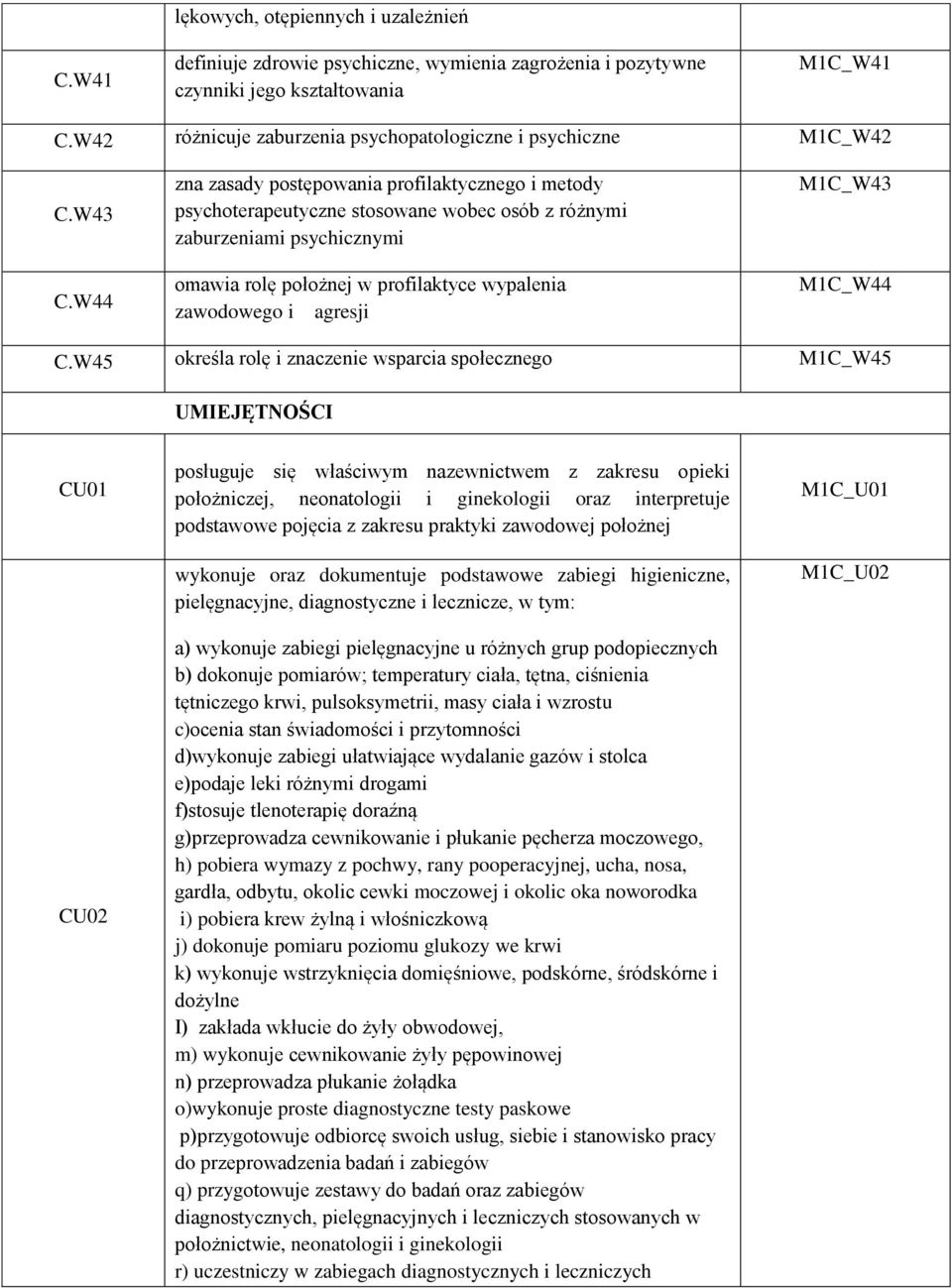 W44 zna zasady postępowania profilaktycznego i metody psychoterapeutyczne stosowane wobec osób z różnymi zaburzeniami psychicznymi omawia rolę położnej w profilaktyce wypalenia zawodowego i agresji