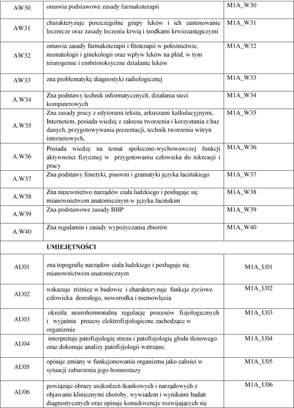 diagnostyki radiologicznej M1A_W33 A.W34 A.W35 A.W36 A.W37 A.W38 A.W39 A.