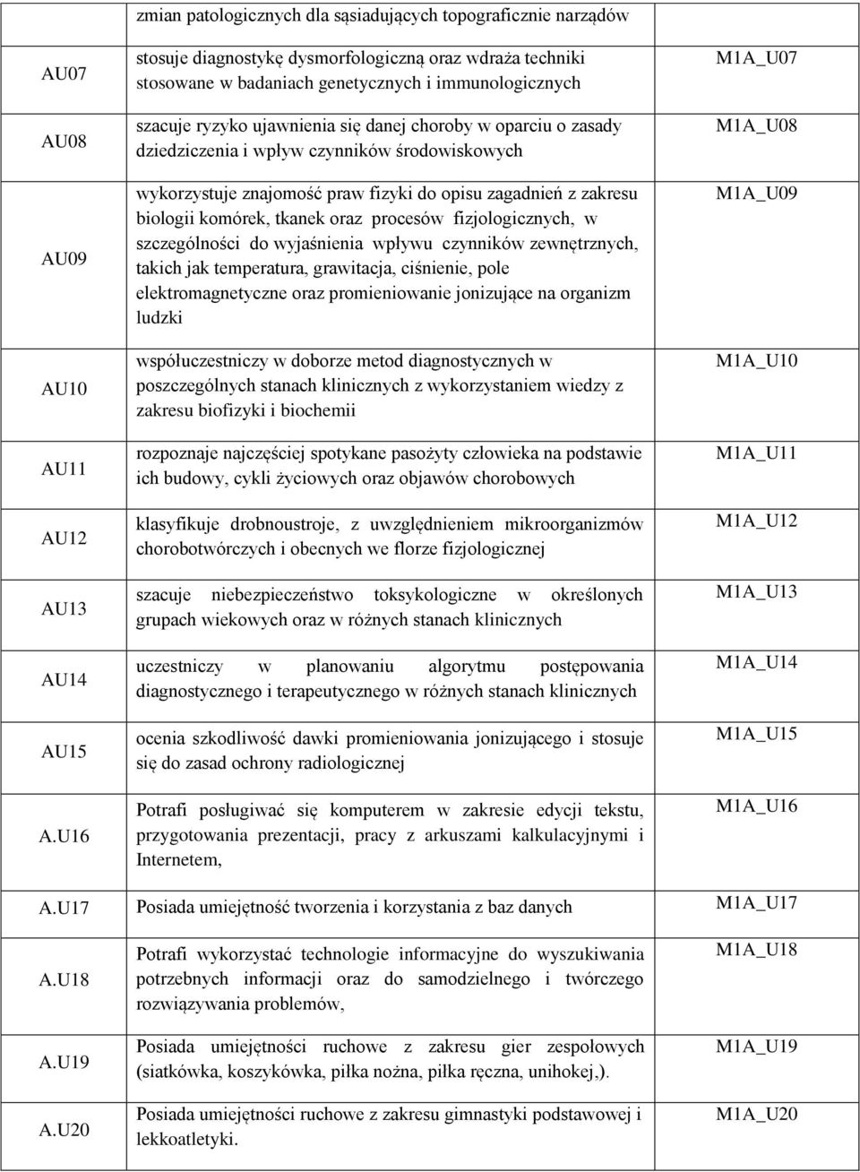 ujawnienia się danej choroby w oparciu o zasady dziedziczenia i wpływ czynników środowiskowych wykorzystuje znajomość praw fizyki do opisu zagadnień z zakresu biologii komórek, tkanek oraz procesów