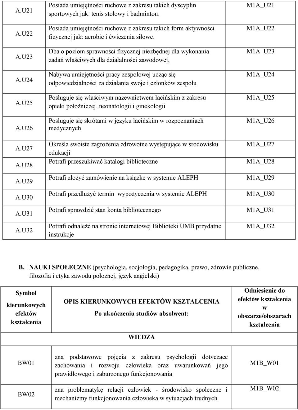 Dba o poziom sprawności fizycznej niezbędnej dla wykonania zadań właściwych dla działalności zawodowej, Nabywa umiejętności pracy zespołowej ucząc się odpowiedzialności za działania swoje i członków