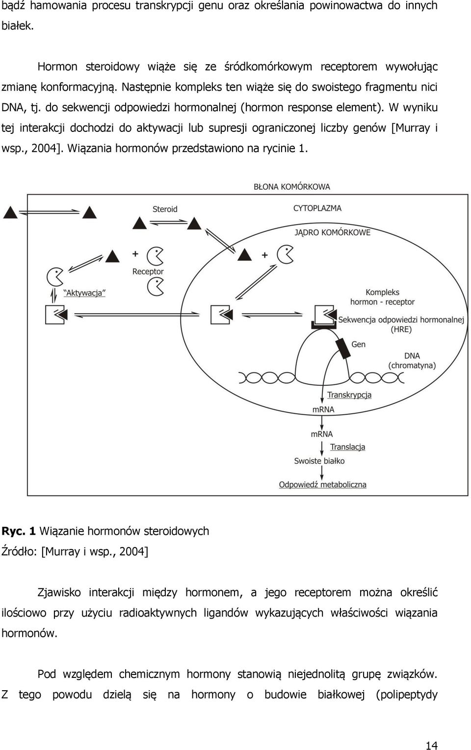 W wyniku tej interakcji dochodzi do aktywacji lub supresji ograniczonej liczby genów [Murray i wsp., 2004]. Wiązania hormonów przedstawiono na rycinie 1. Ryc.