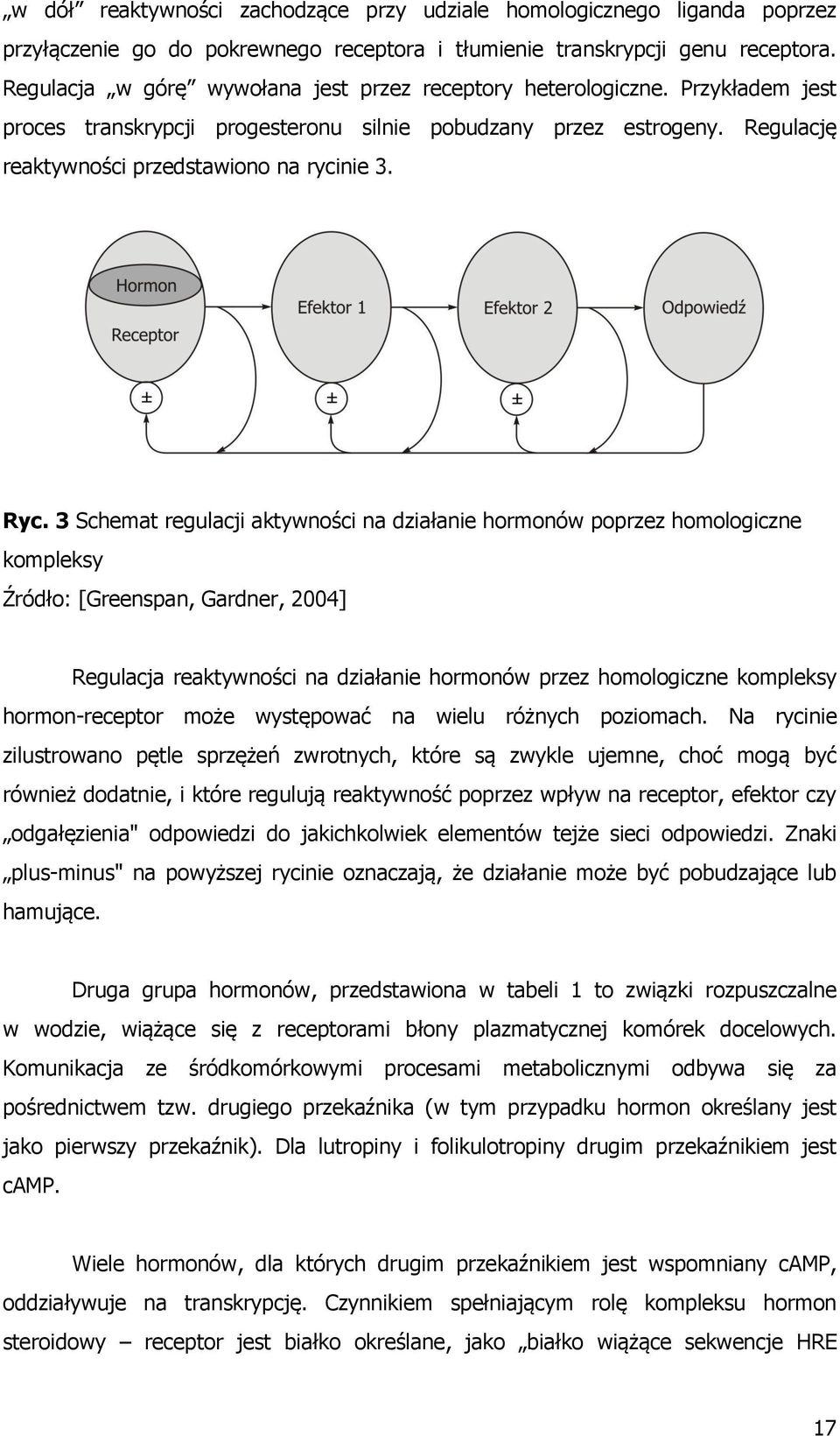 Ryc. 3 Schemat regulacji aktywności na działanie hormonów poprzez homologiczne kompleksy Źródło: [Greenspan, Gardner, 2004] Regulacja reaktywności na działanie hormonów przez homologiczne kompleksy