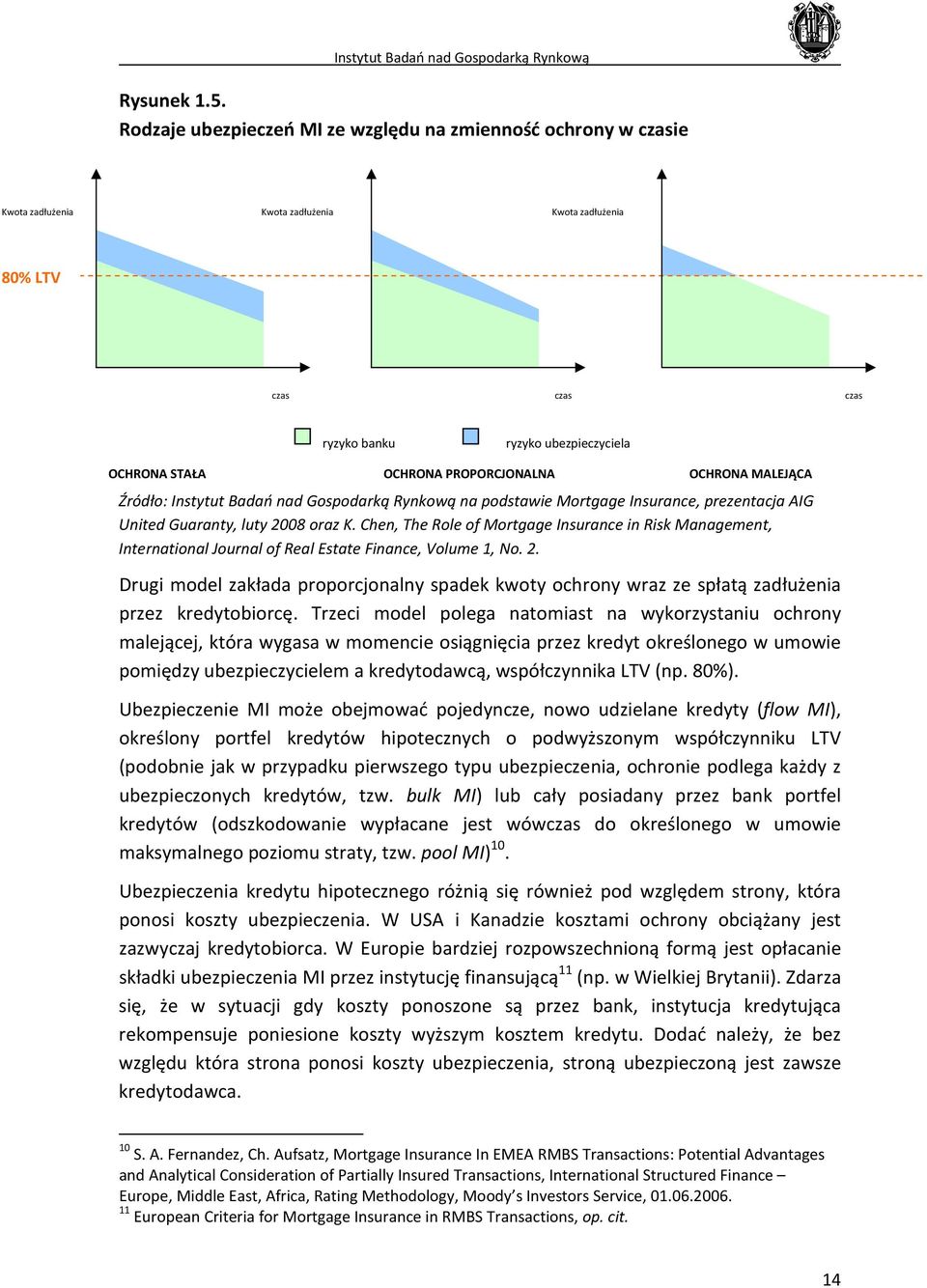 PROPORCJONALNA OCHRONA MALEJĄCA Źródło: Instytut Badań nad Gospodarką Rynkową na podstawie Mortgage Insurance, prezentacja AIG United Guaranty, luty 2008 oraz K.