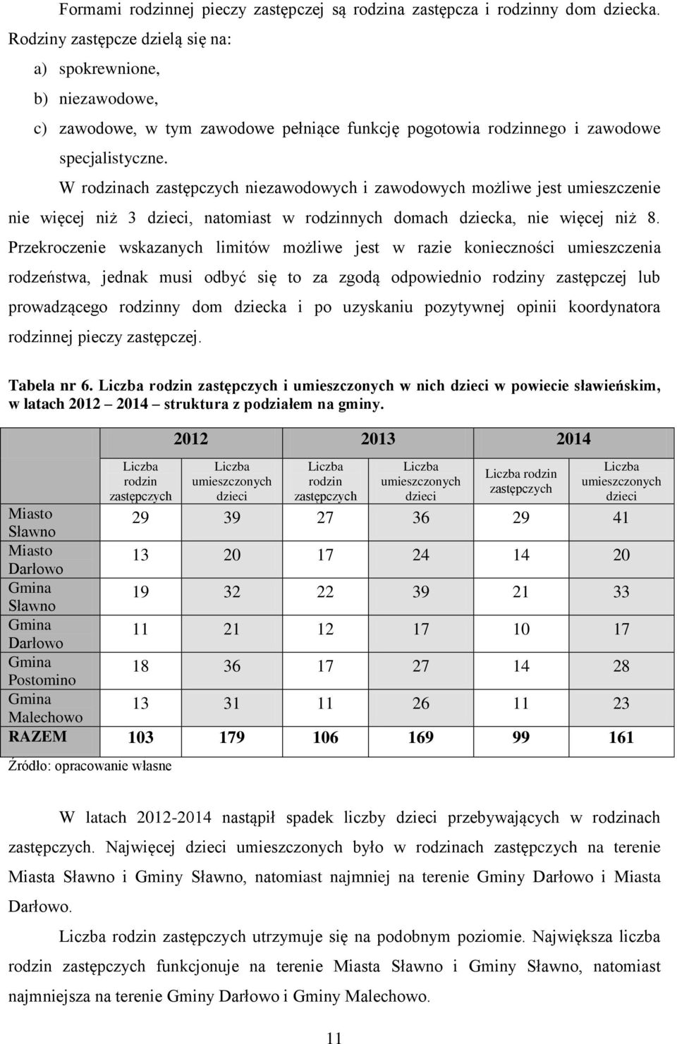 W rodzinach zastępczych niezawodowych i zawodowych możliwe jest umieszczenie nie więcej niż 3 dzieci, natomiast w rodzinnych domach dziecka, nie więcej niż 8.