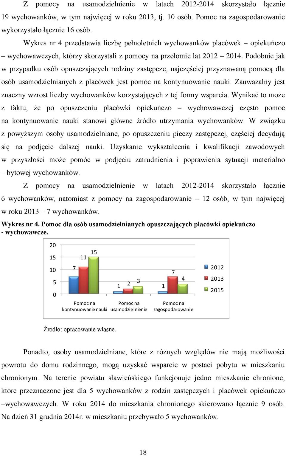 Podobnie jak w przypadku osób opuszczających rodziny zastępcze, najczęściej przyznawaną pomocą dla osób usamodzielnianych z placówek jest pomoc na kontynuowanie nauki.