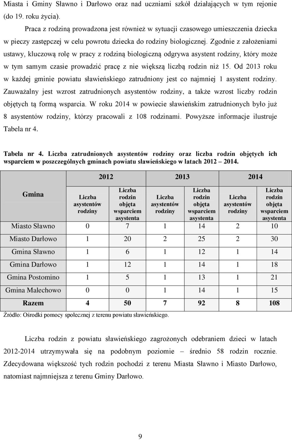 Zgodnie z założeniami ustawy, kluczową rolę w pracy z rodziną biologiczną odgrywa asystent rodziny, który może w tym samym czasie prowadzić pracę z nie większą liczbą rodzin niż 15.