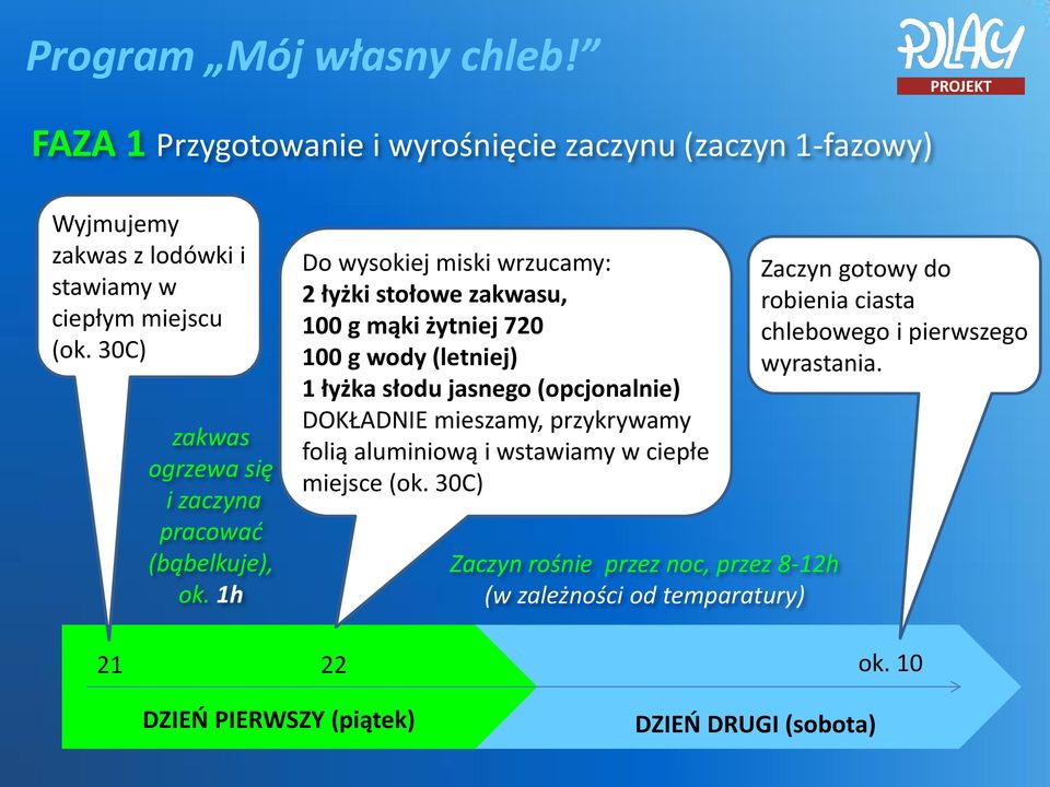 1h Do wysokiej miski wrzucamy: 2 łyżki stołowe zakwasu, 100 g mąki żytniej 720 100 g wody (letniej) 1 łyżka słodu jasnego (opcjonalnie) DOKŁADNIE