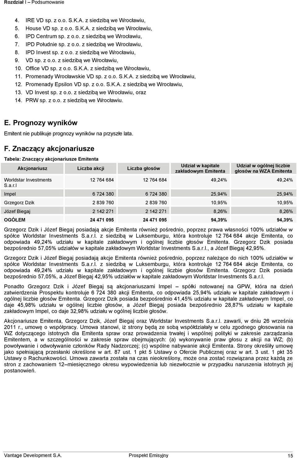 z siedzibą we Wrocławiu, 11. Promenady Wrocławskie VD sp. z o.o. S.K.A. z siedzibą we Wrocławiu, 12. Promenady Epsilon VD sp. z o.o. S.K.A. z siedzibą we Wrocławiu, 13. VD Invest sp. z o.o. z siedzibą we Wrocławiu, oraz 14.