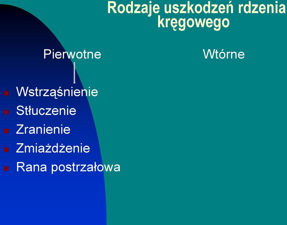 Wstrząśnienie Stłuczenie