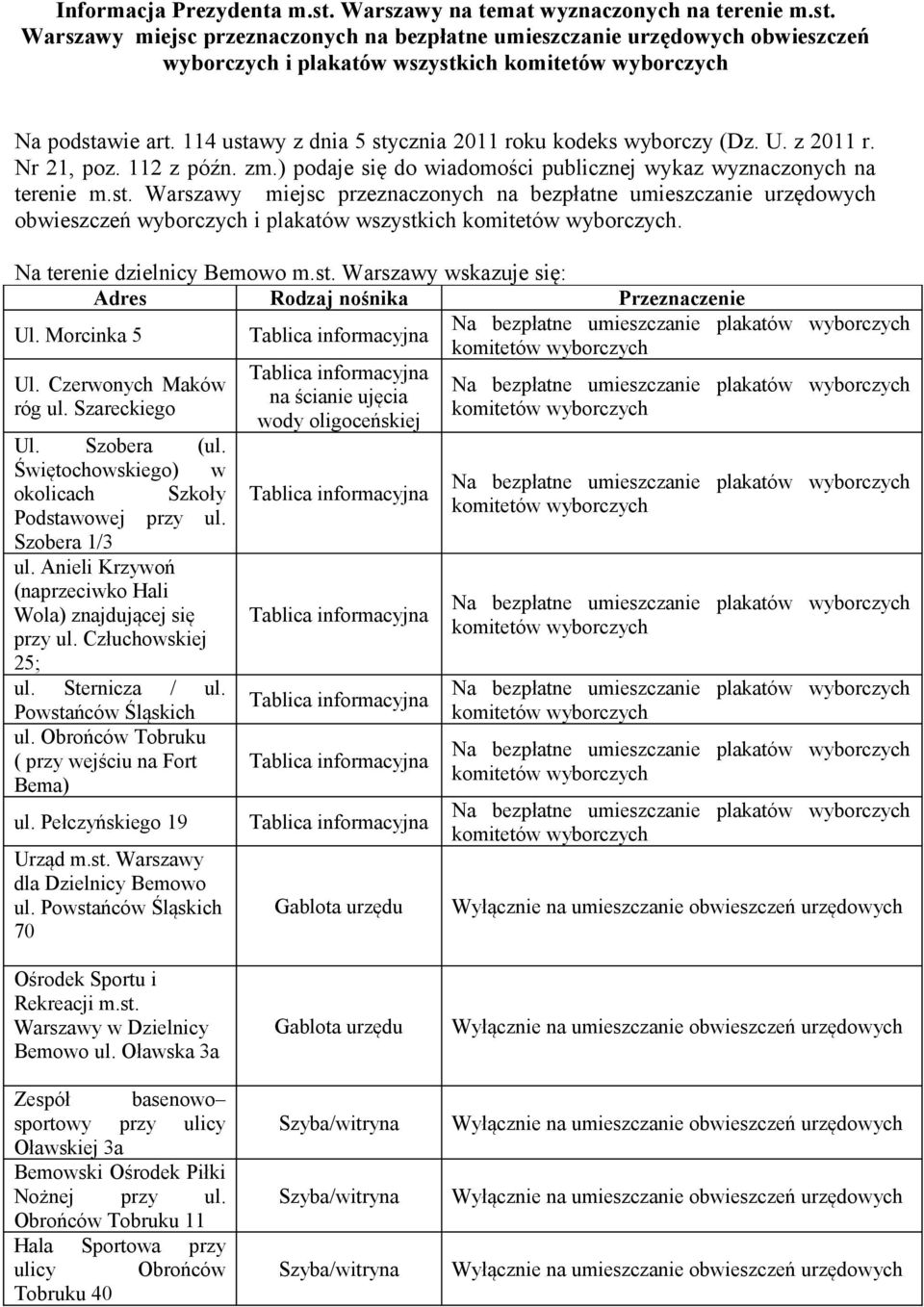 Na terenie dzielnicy Bemowo m.st. Warszawy wskazuje się: Ul. Morcinka 5 Ul. Czerwonych Maków róg ul. Szareckiego Ul. Szobera (ul. Świętochowskiego) w okolicach Szkoły Podstawowej przy ul.