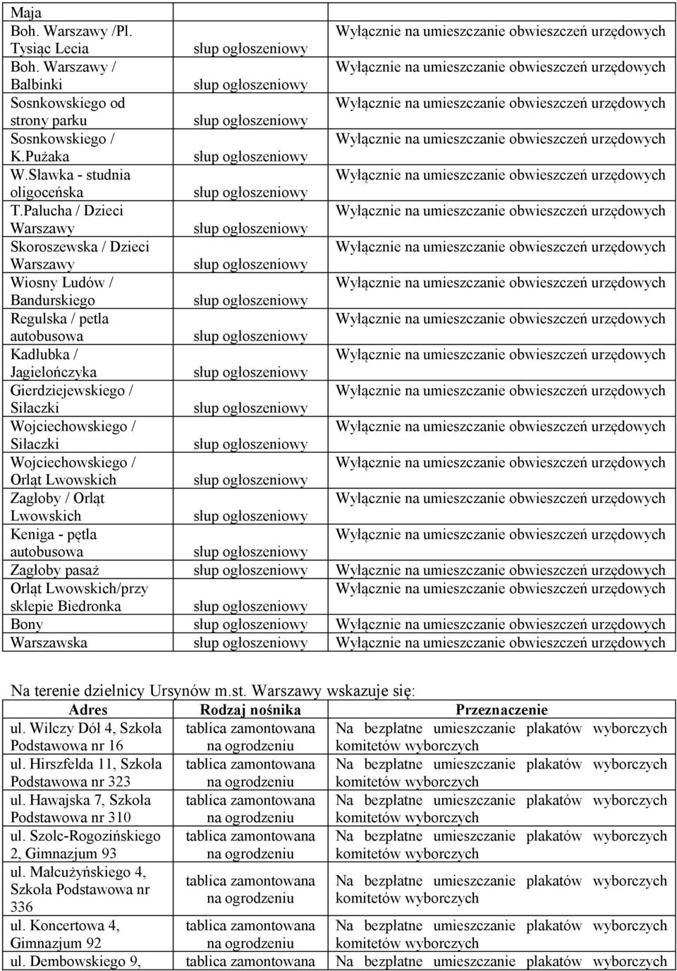 Wojciechowskiego / Orląt Lwowskich Zagłoby / Orląt Lwowskich Keniga - pętla autobusowa Zagłoby pasaż Orląt Lwowskich/przy sklepie Biedronka Bony Warszawska Na terenie dzielnicy Ursynów m.st.