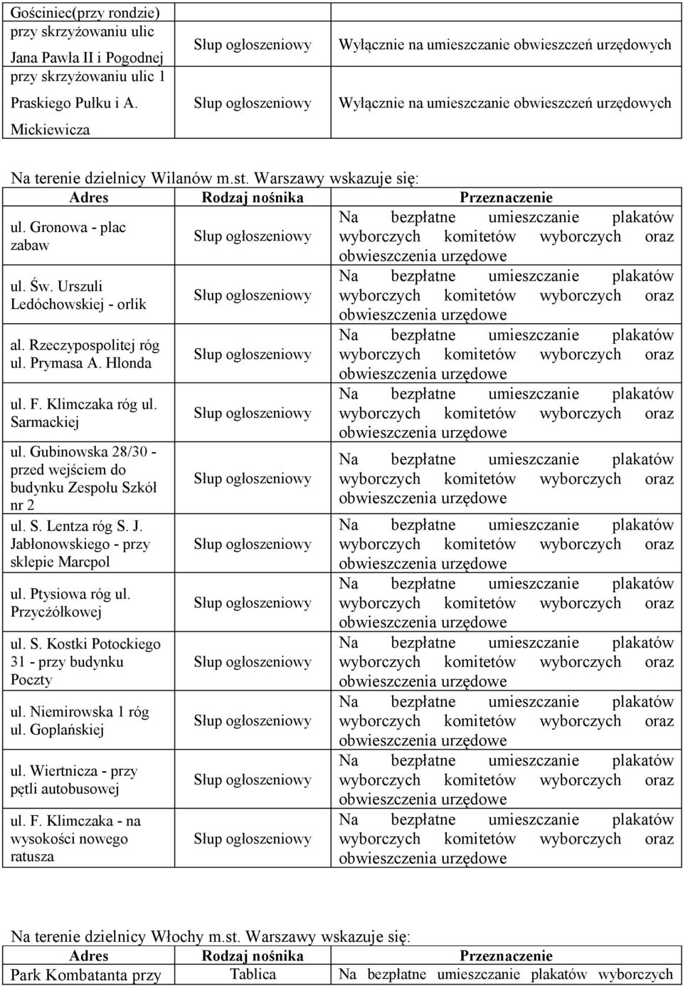 J. Jabłonowskiego - przy sklepie Marcpol ul. Ptysiowa róg ul. Przycżółkowej ul. S. Kostki Potockiego 31 - przy budynku Poczty ul. Niemirowska 1 róg ul. Goplańskiej ul.