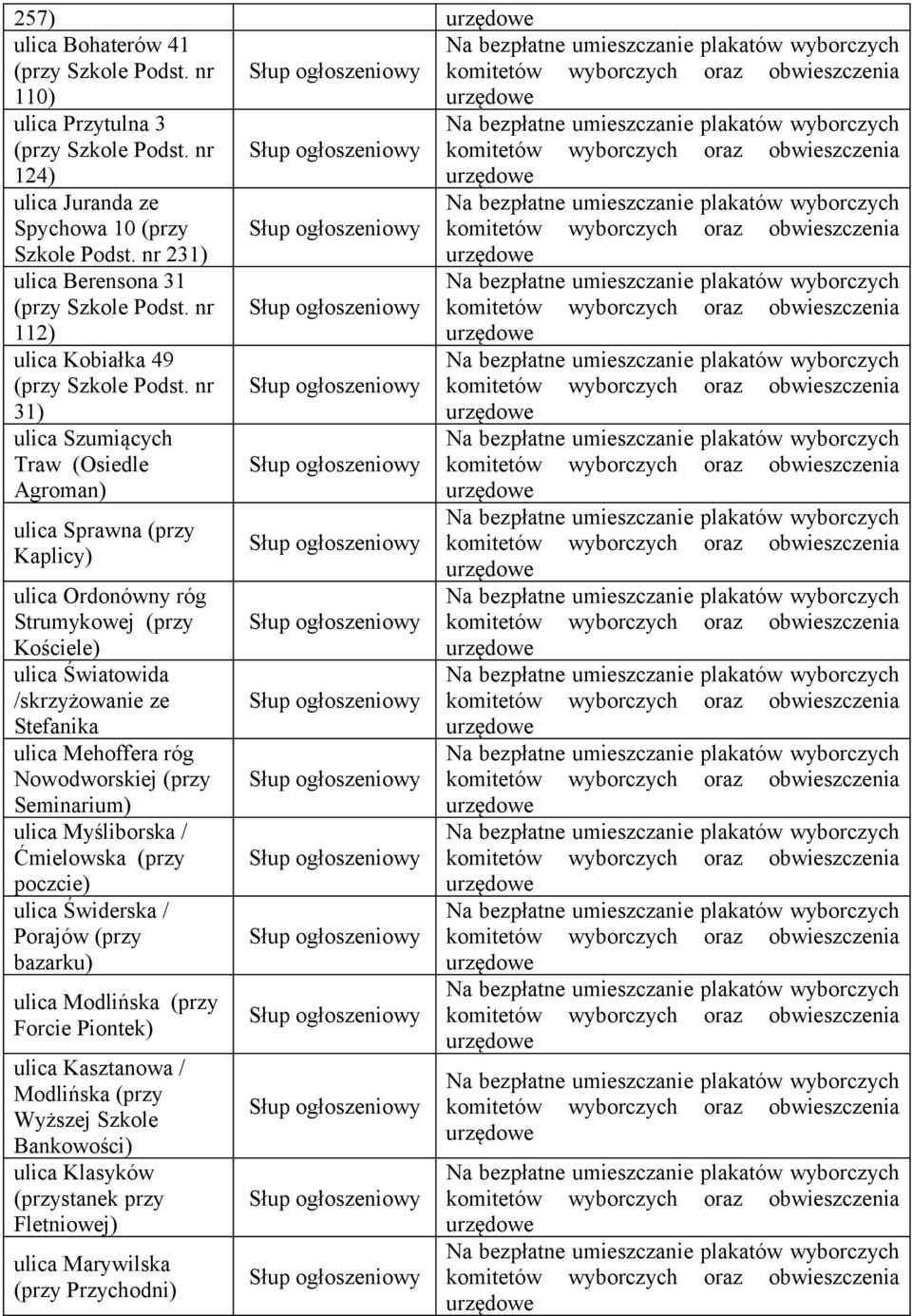 nr 31) ulica Szumiących Traw (Osiedle Agroman) ulica Sprawna (przy Kaplicy) ulica Ordonówny róg Strumykowej (przy Kościele) ulica Światowida /skrzyżowanie ze Stefanika ulica Mehoffera róg