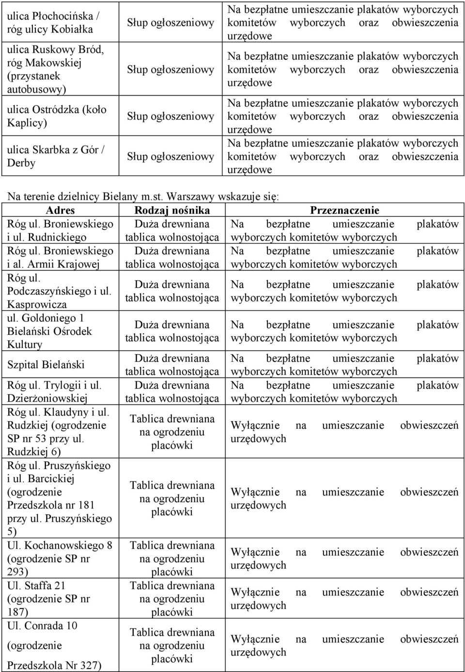 Broniewskiego Duża drewniana i al. Armii Krajowej tablica wolnostojąca wyborczych Róg ul. Duża drewniana Podczaszyńskiego i ul. tablica wolnostojąca wyborczych Kasprowicza ul.