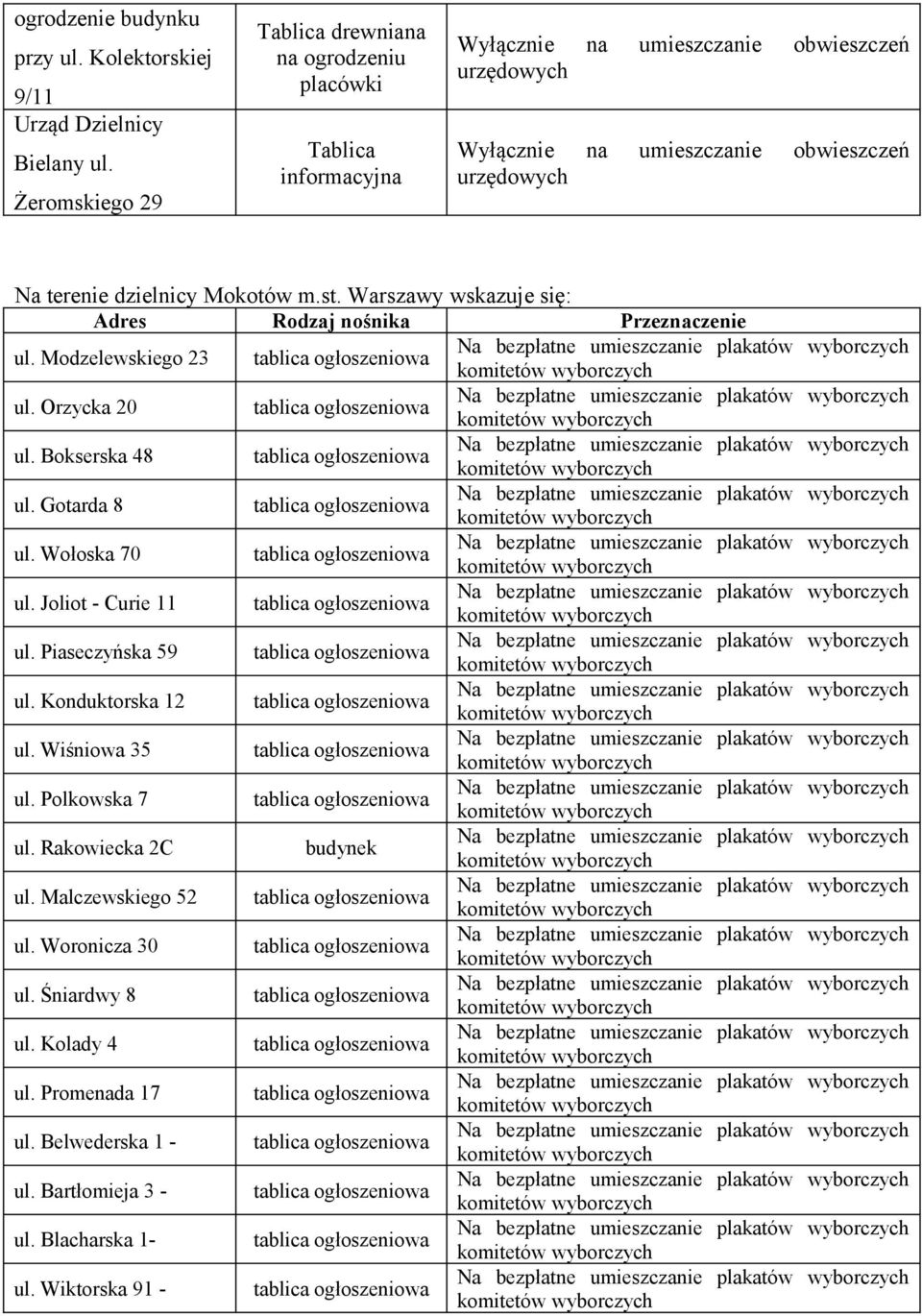 Joliot - Curie 11 tablica ogłoszeniowa ul. Piaseczyńska 59 tablica ogłoszeniowa ul. Konduktorska 12 tablica ogłoszeniowa ul. Wiśniowa 35 tablica ogłoszeniowa ul. Polkowska 7 tablica ogłoszeniowa ul.