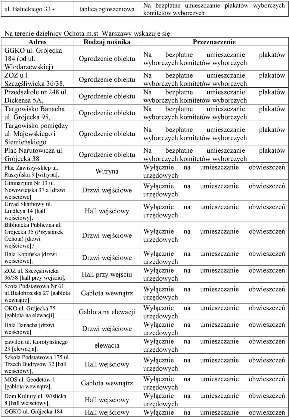 Nowowiejska 37 a [drzwi wejściowe] Urząd Skarbowy ul. Lindleya 14 [hall wejściowy], Biblioteka Publiczna ul.