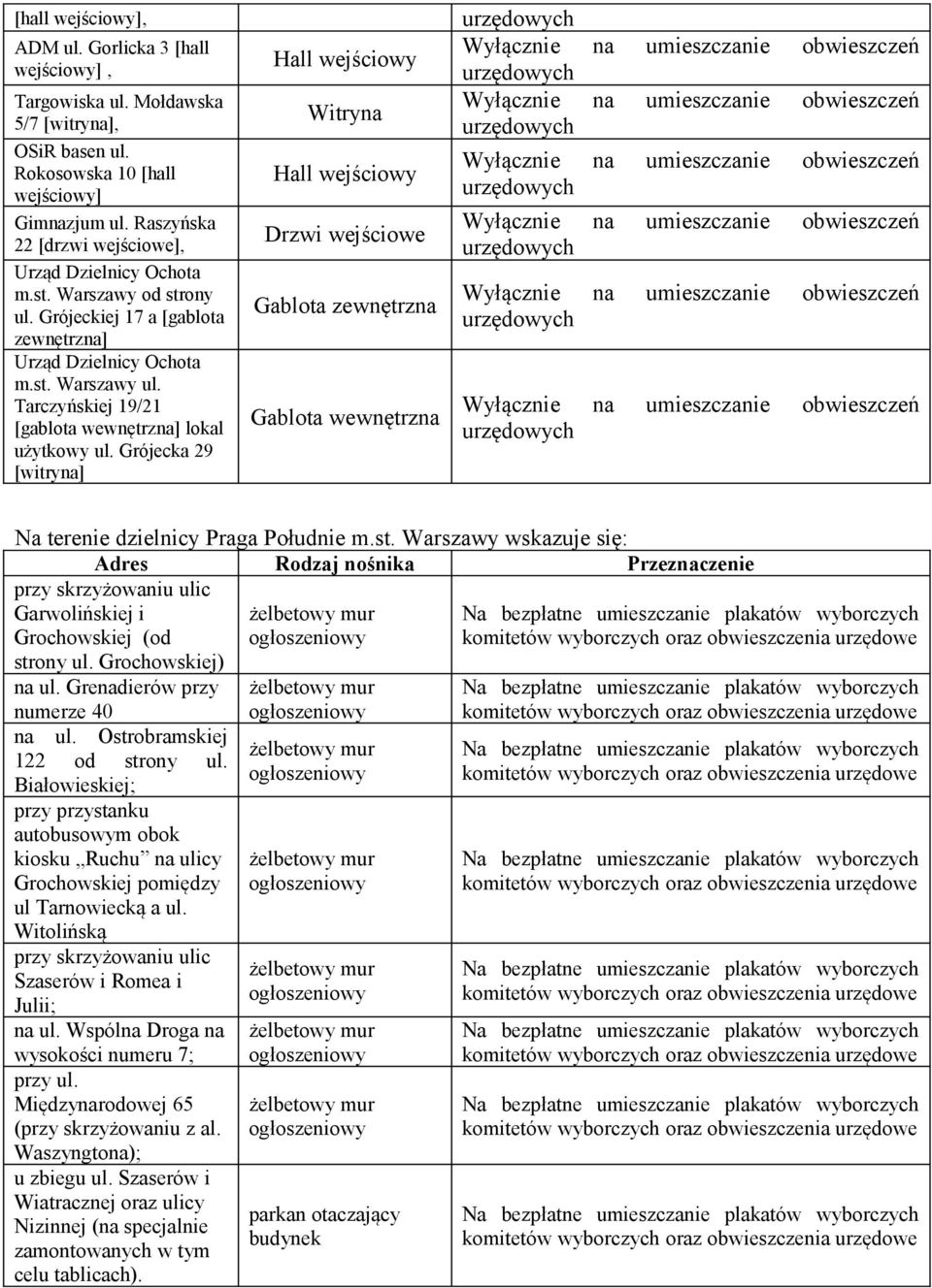 Tarczyńskiej 19/21 [gablota wewnętrzna] lokal użytkowy ul.