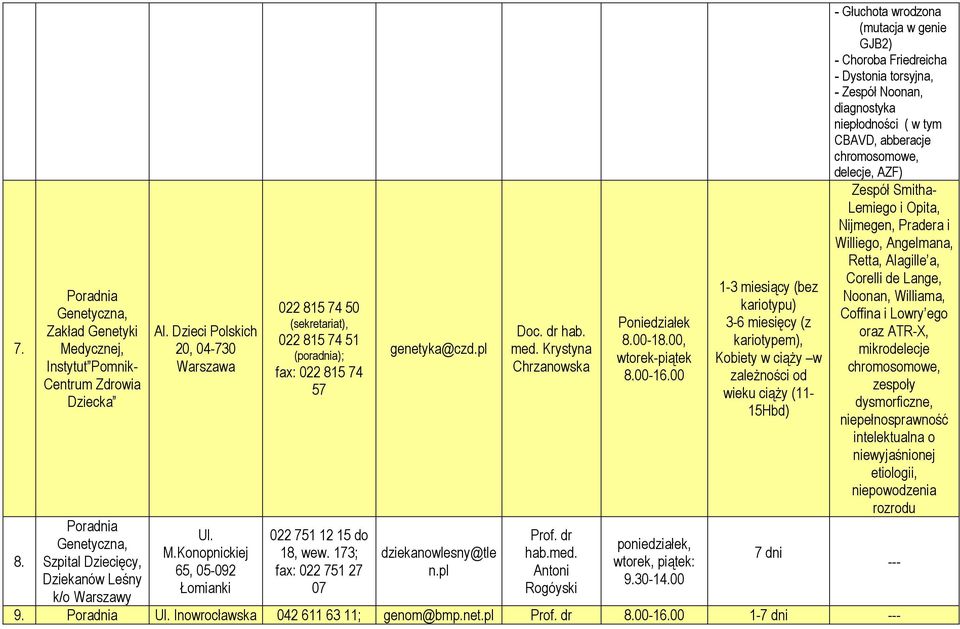 00 poniedziałek, wtorek, piątek: 9.30-14.