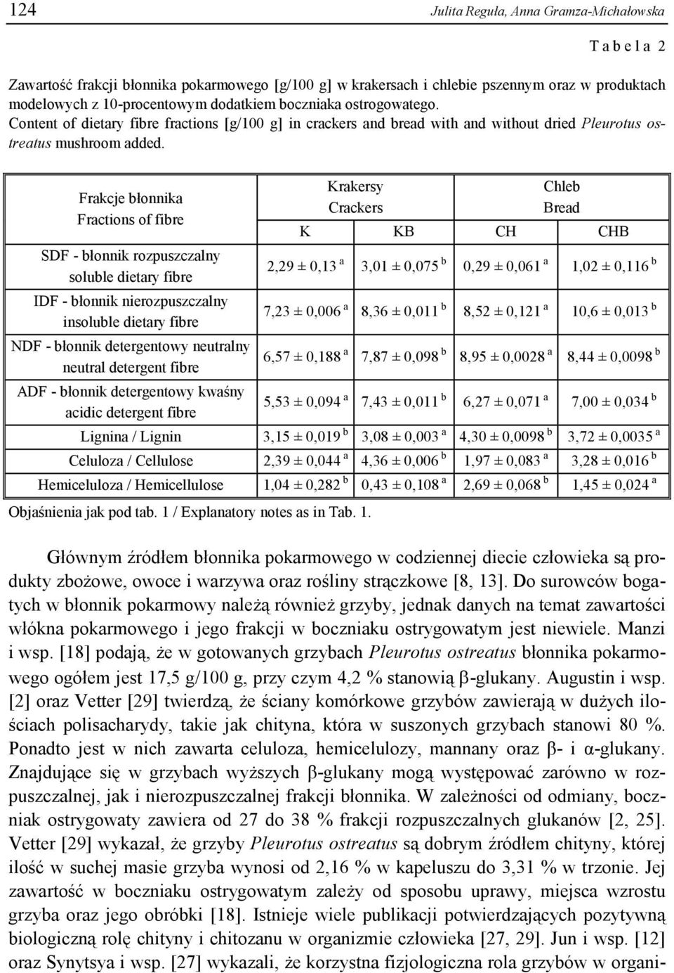 Frakcje błonnika Fractions of fibre SDF - błonnik rozpuszczalny soluble dietary fibre IDF - błonnik nierozpuszczalny insoluble dietary fibre NDF - błonnik detergentowy neutralny neutral detergent