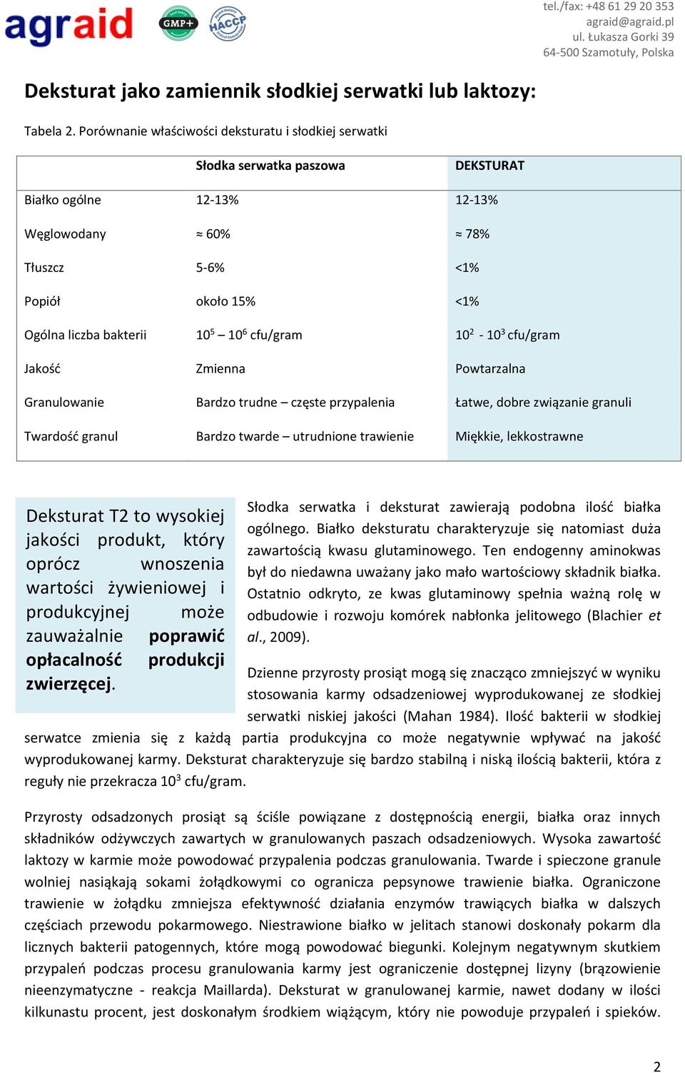 10 6 cfu/gram 10 2-10 3 cfu/gram Jakość Zmienna Powtarzalna Granulowanie Bardzo trudne częste przypalenia Łatwe, dobre związanie granuli Twardość granul Bardzo twarde utrudnione trawienie Miękkie,