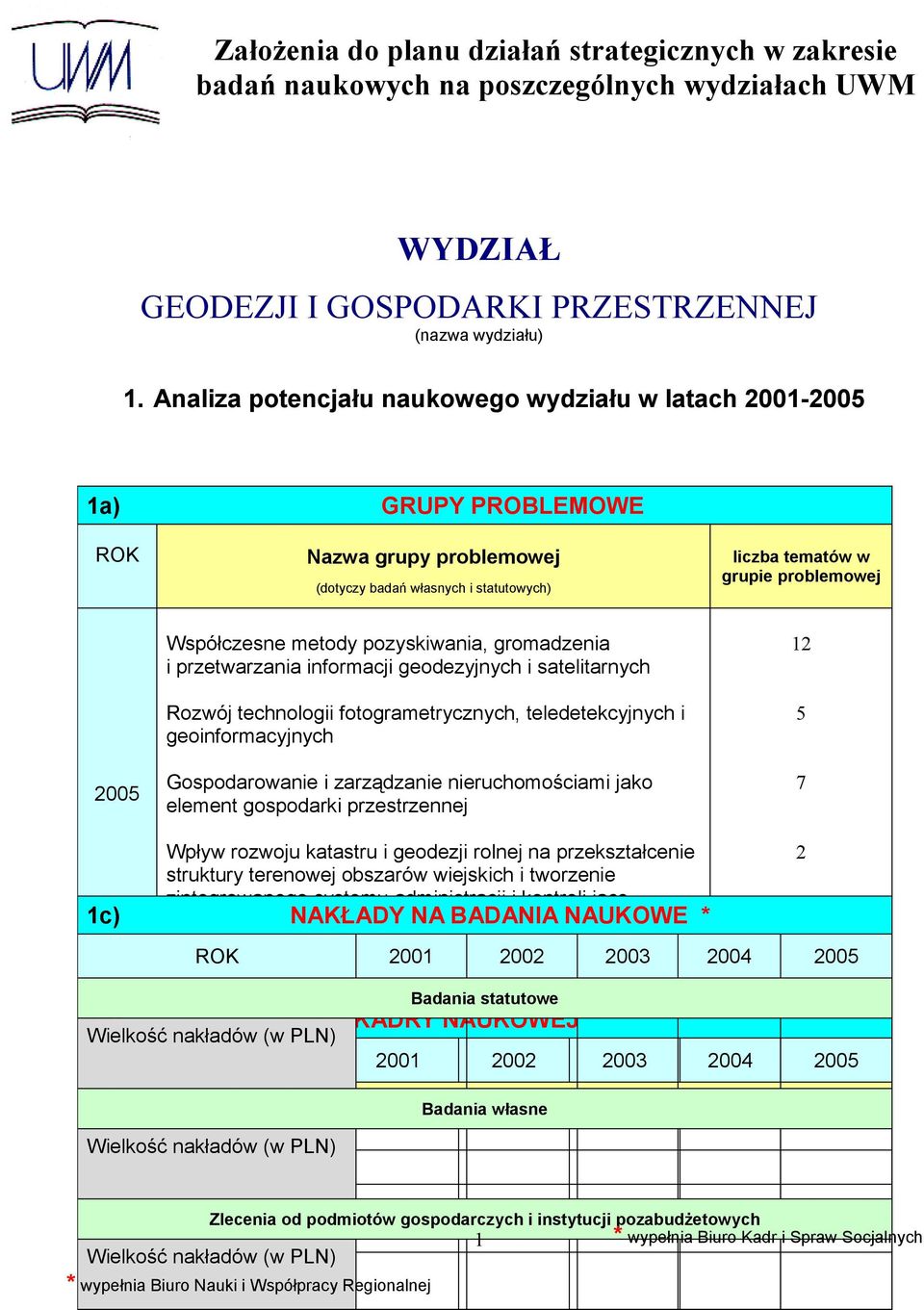 metody pozyskiwania, gromadzenia i przetwarzania informacji geodezyjnych i satelitarnych Rozwój technologii fotogrametrycznych, teledetekcyjnych i geoinformacyjnych Gospodarowanie i zarządzanie