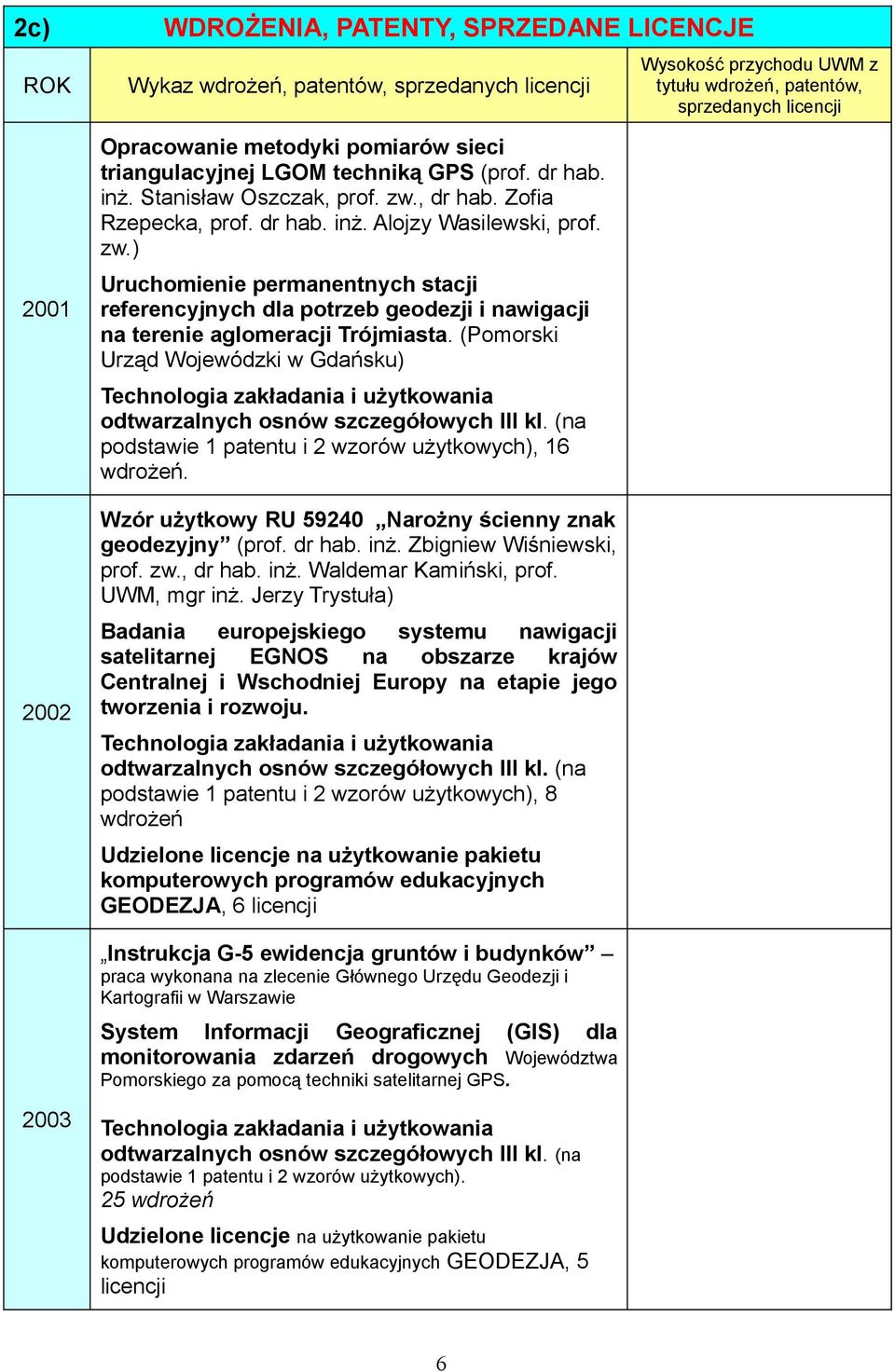 ) Uruchomienie permanentnych stacji referencyjnych dla potrzeb geodezji i nawigacji na terenie aglomeracji Trójmiasta.