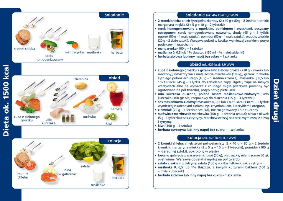 pełnoziarnisty (2 x 40 g = 80 g 2 średnie kromki); margaryna miękka (2 x 5 g = 10 g 2 łyżeczki) serek homogenizowany z ogórkiem, pomidorem i orzechami, posypany estragonem: serek homogenizowany