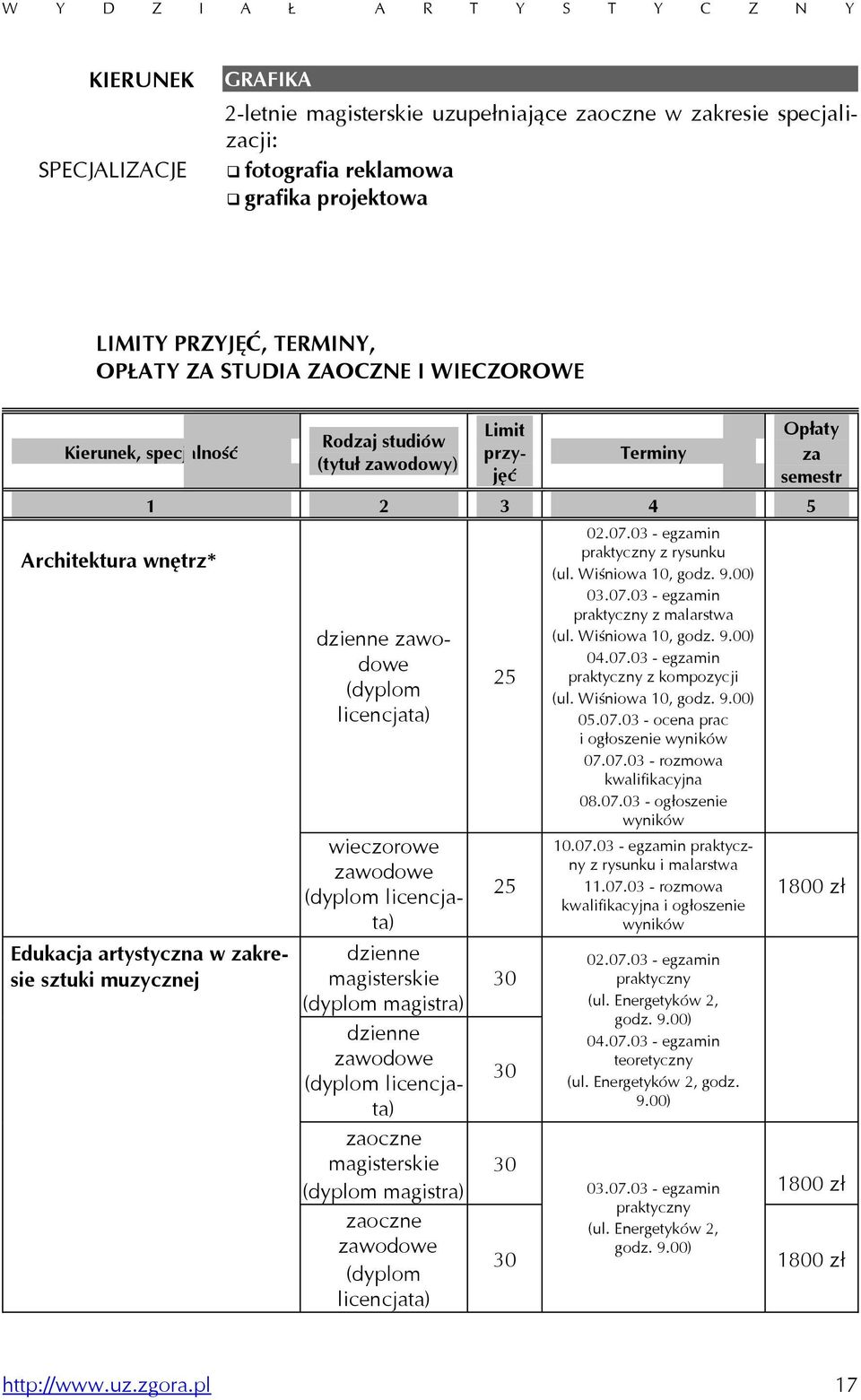 muzycznej dzienne zawodowe (dyplom licencjata) wieczorowe zawodowe (dyplom licencjata) dzienne magisterskie (dyplom magistra) dzienne zawodowe (dyplom licencjata) zaoczne magisterskie (dyplom