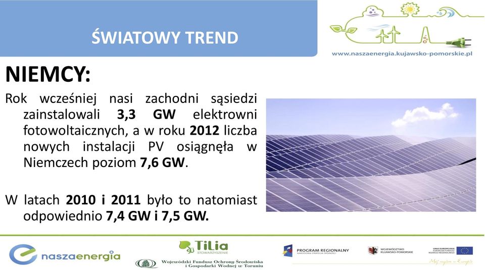 liczba nowych instalacji PV osiągnęła w Niemczech poziom 7,6 GW.