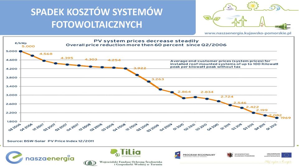 SYSTEMÓW