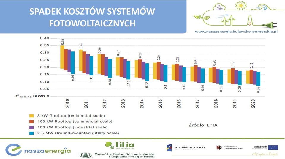 SYSTEMÓW