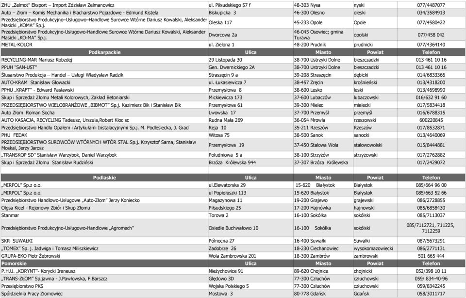 Handlowe Surowce Wtórne Dariusz Kowalski, Aleksander Masicki KOMA Sp.j. Przedsiębiorstwo Produkcyjno-Usługowo-Handlowe Surowce Wtórne Dariusz Kowalski, Aleksander Masicki KO-MA Sp.j. Oleska 117 45-233 Opole Opole 077/4580422 46-045 Osowiec; gmina Dworcowa 2a opolski 077/458 042 Turawa METAL-KOLOR ul.