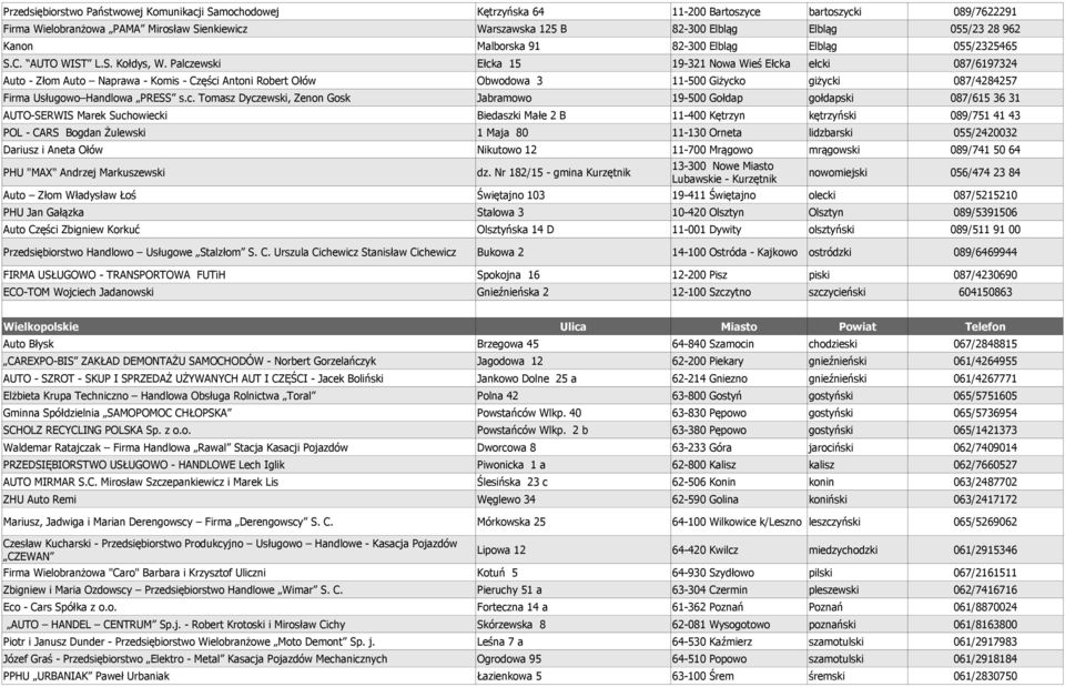 Palczewski Ełcka 15 19-321 Nowa Wieś Ełcka ełcki 087/6197324 Auto - Złom Auto Naprawa - Komis - Części Antoni Robert Ołów Obwodowa 3 11-500 Giżycko giżycki 087/4284257 Firma Usługowo Handlowa PRESS s.