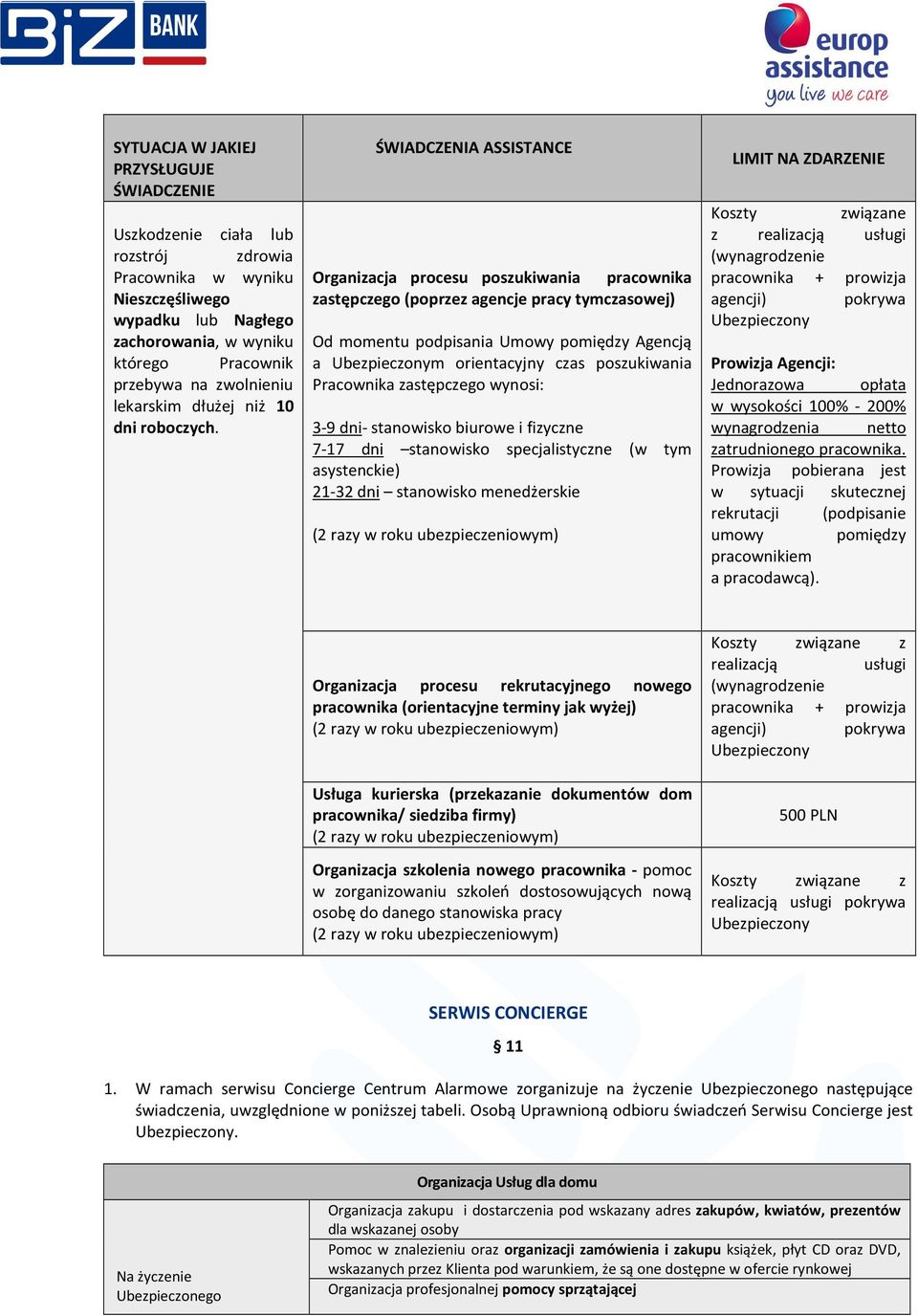 ŚWIADCZENIA ASSISTANCE Organizacja procesu poszukiwania pracownika zastępczego (poprzez agencje pracy tymczasowej) Od momentu podpisania Umowy pomiędzy Agencją a Ubezpieczonym orientacyjny czas