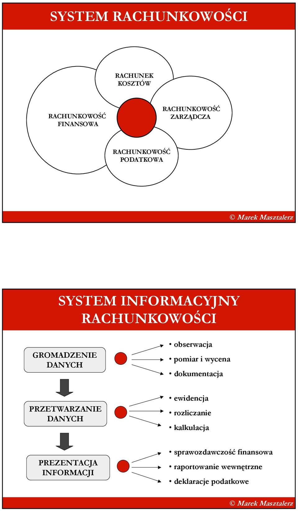 download Oracle E-Business Suite R12 Integration and OA